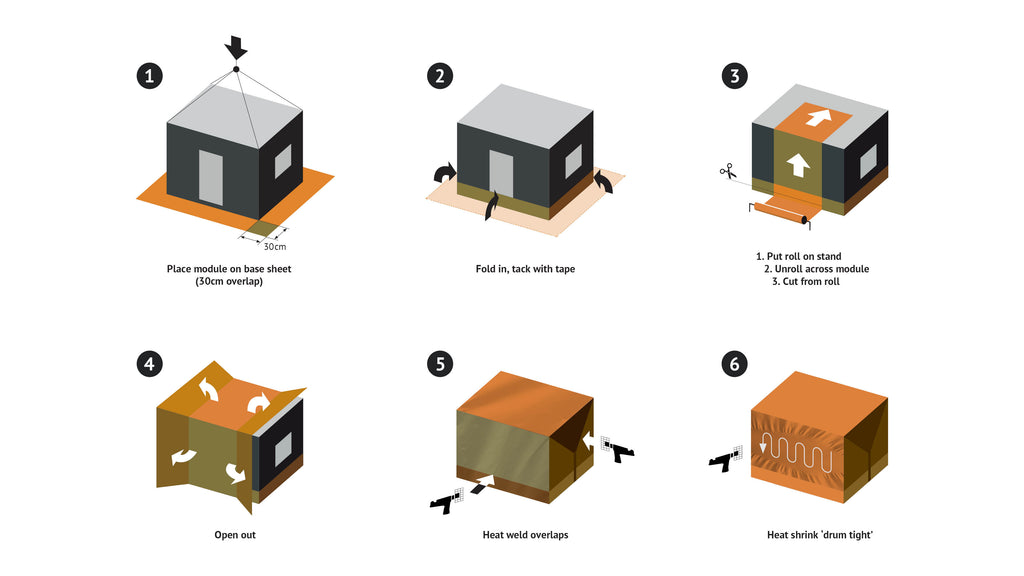 Shrink Wrapping Start Up Kit - Modular Buildings